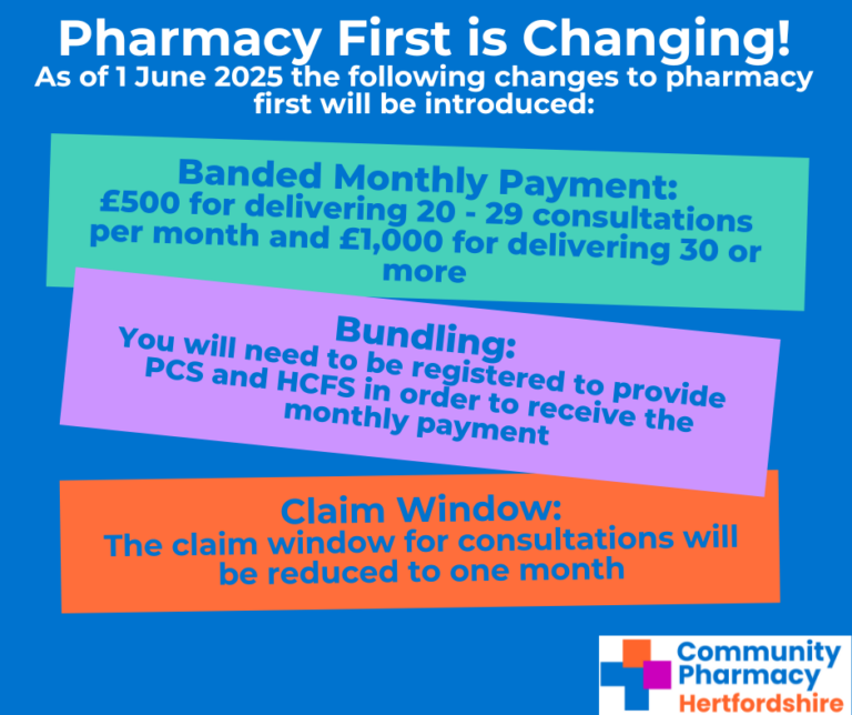 First Changes Pharmacy First Changes – Community Pharmacy Hertfordshire ...